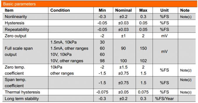 19mm SS316L 물질 금으로 칠한 물 가스 연료 피오레세시브 실리콘 압력 센서 0