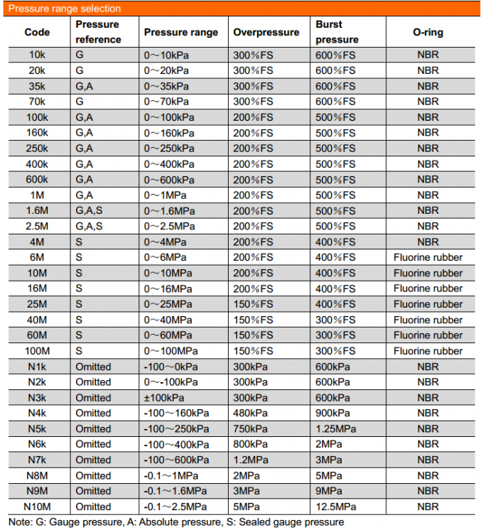 19mm SS316L 물질 금으로 칠한 물 가스 연료 피오레세시브 실리콘 압력 센서 3