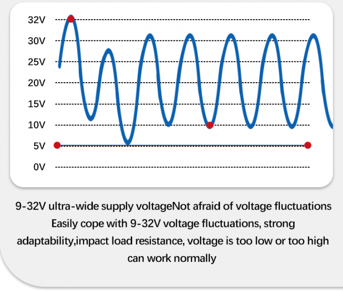 잠수용 펌프 및 물 제어용 잠수용 압력 측정 장치 2
